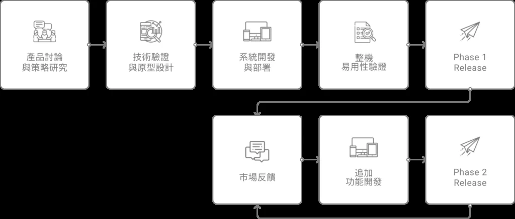 健身智慧鏡 APP — 原案例圖片
