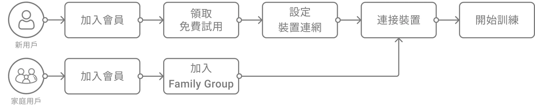 Flow 2- v5
